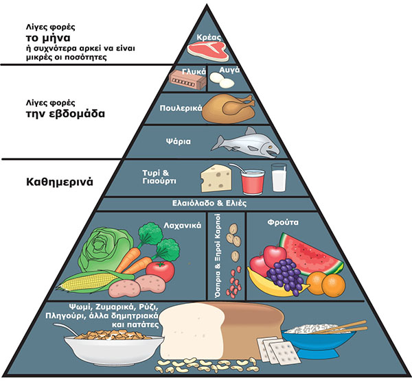 mediteranean diet1