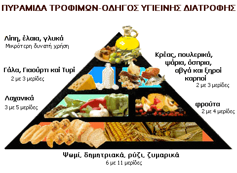 piramida